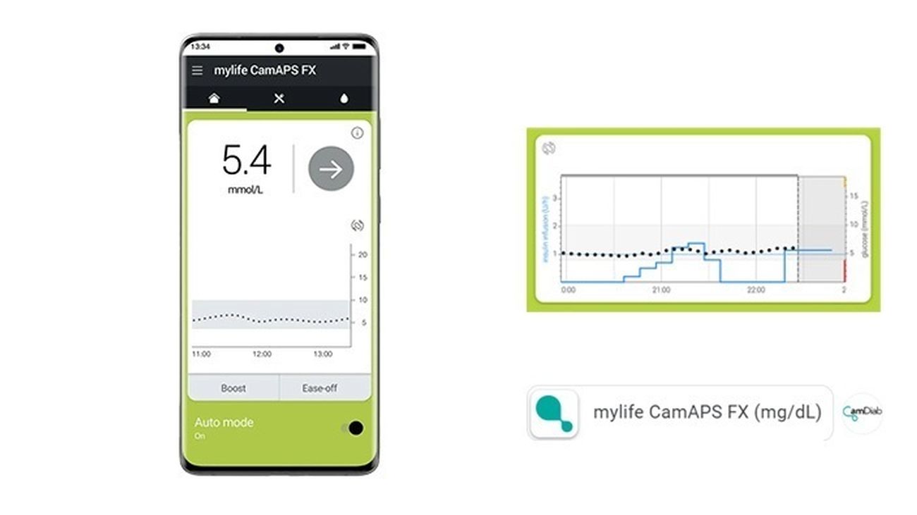 La AEMPS informa de la posible administración repetida de un bolo estándar de insulina desde la app mylife CamAPS FX