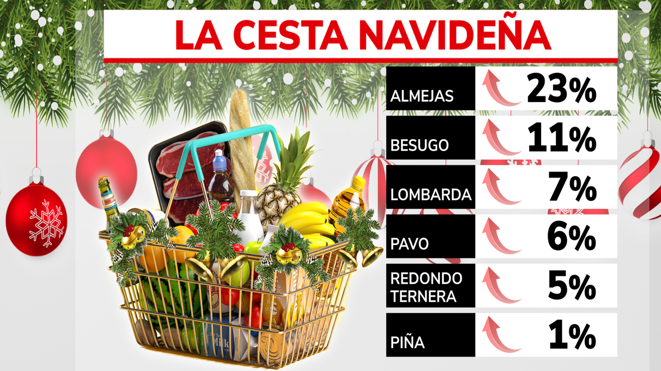 Las comidas y cenas de Navidad serán las más caras de los últimos años
