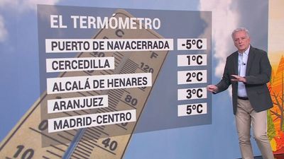 Martes  con descenso de temperaturas y nieblas matinales en zonas bajas