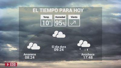 El tiempo en Madrid este jueves: lluvias débiles y mínimas en ascenso