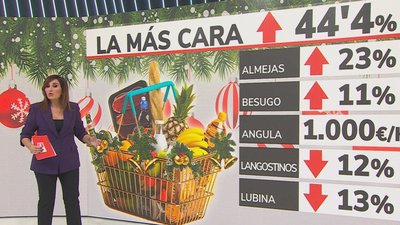 Cenas de Navidad: Comprar ya, antes que los precios sigan subiendo