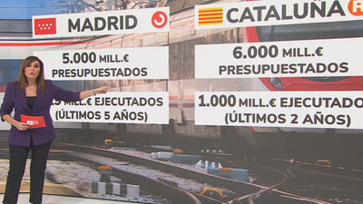 Madrid cifra en sólo 819 millones los invertidos en cinco años en Cercanías por el gobierno de Sánchez