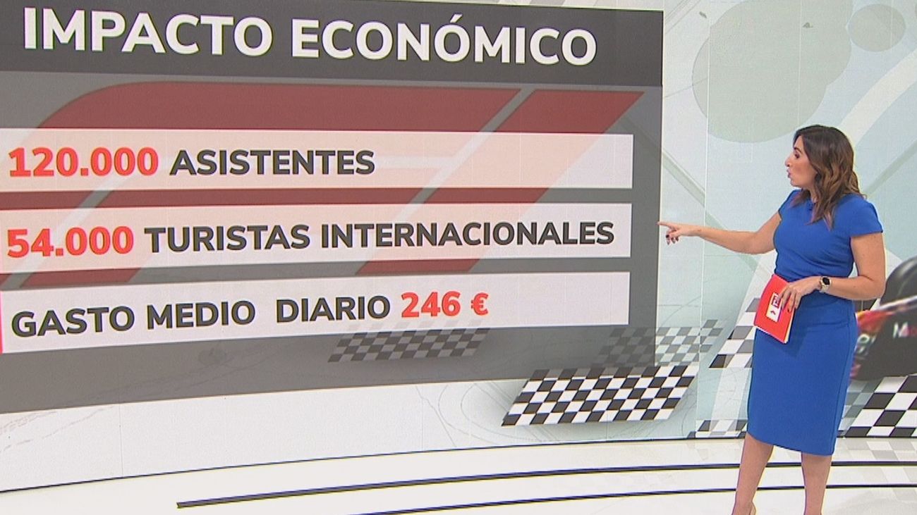 El impacto económico de la Fórmula 1 en Madrid