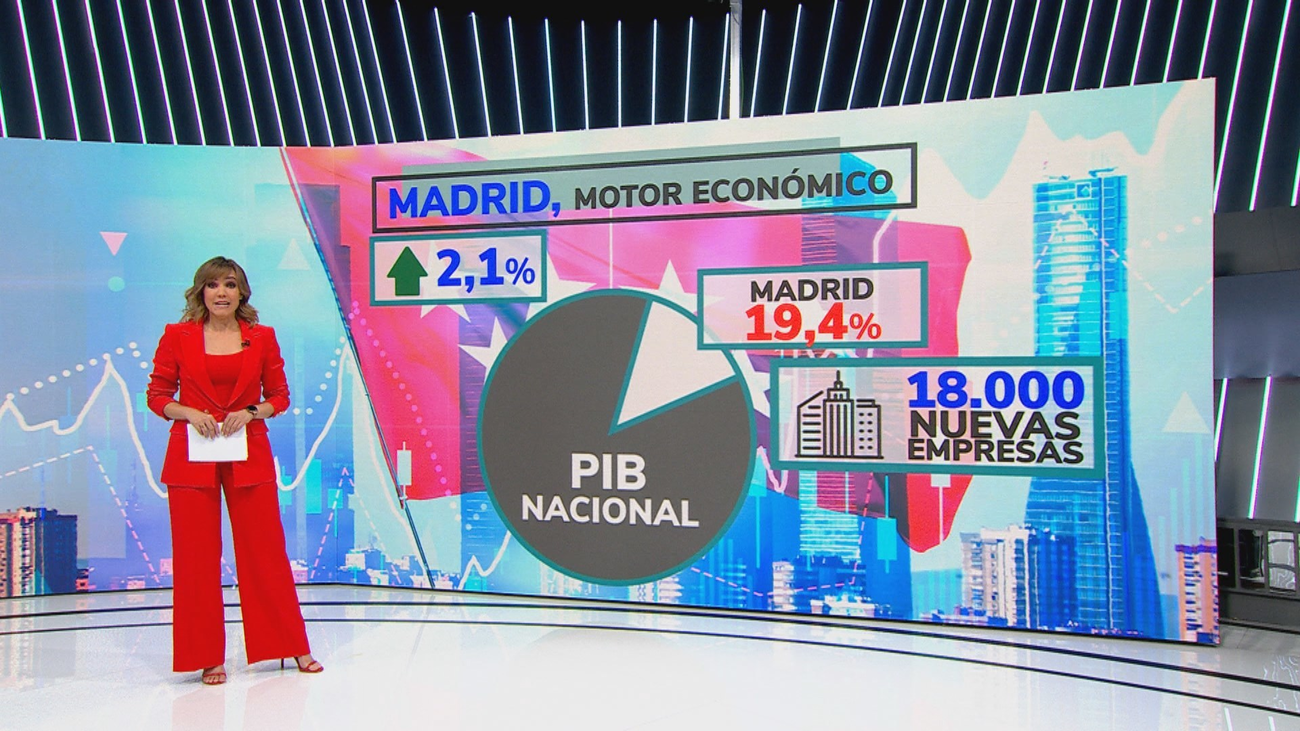 La Comunidad de Madrid  se consolida como motor económico de España