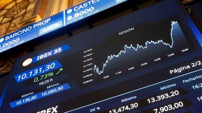 El Ibex 35 cae el 0,78% y aguanta los 10.100 puntos