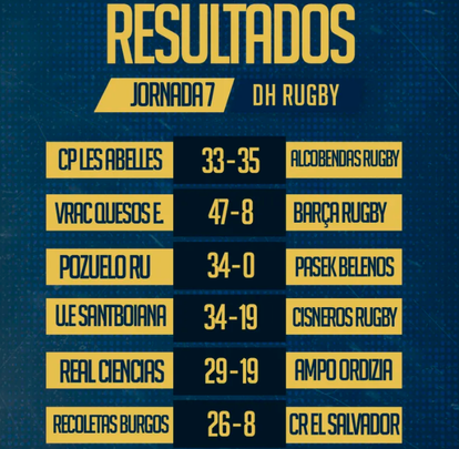 Resultados de la liga de rugby / FER