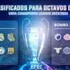 Así será el sorteo de la Champions: fechas, bombos, funcionamiento y los 'cocos'