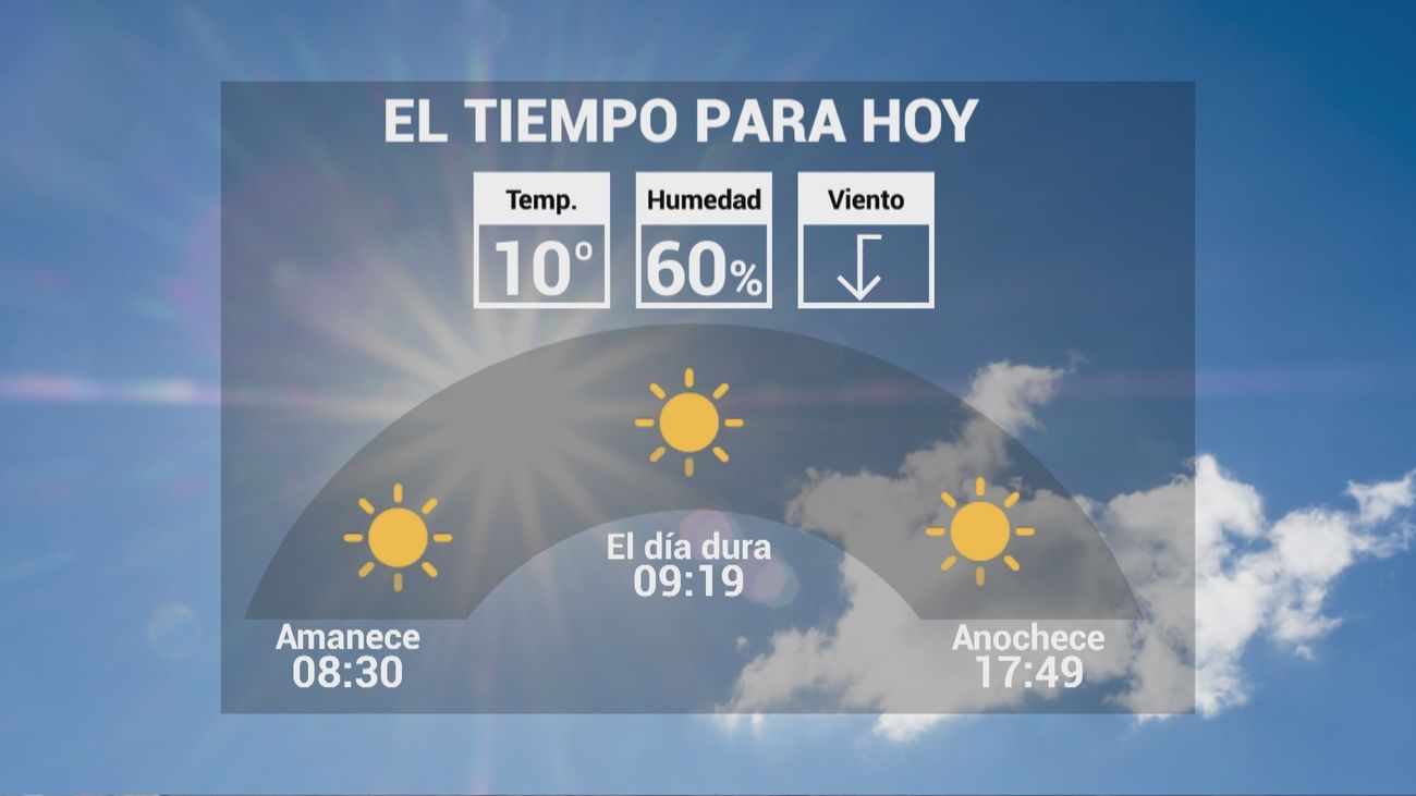 El tiempo en Madrid este jueves: cielos despejados y temperaturas en descenso