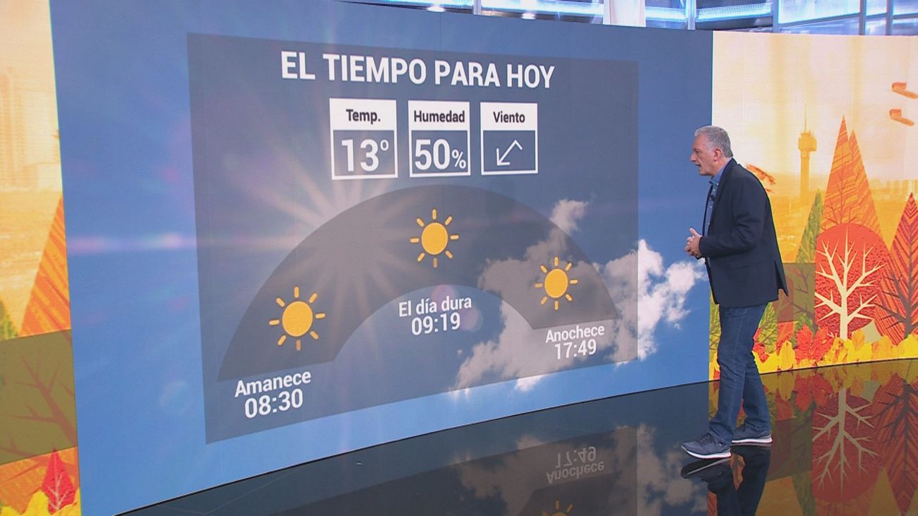 El tiempo en Madrid este viernes: sol y temperaturas máximas en ascenso