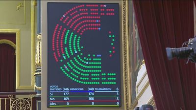 El PSOE y sus socios votan a favor de suprimir delitos de injurias al Rey