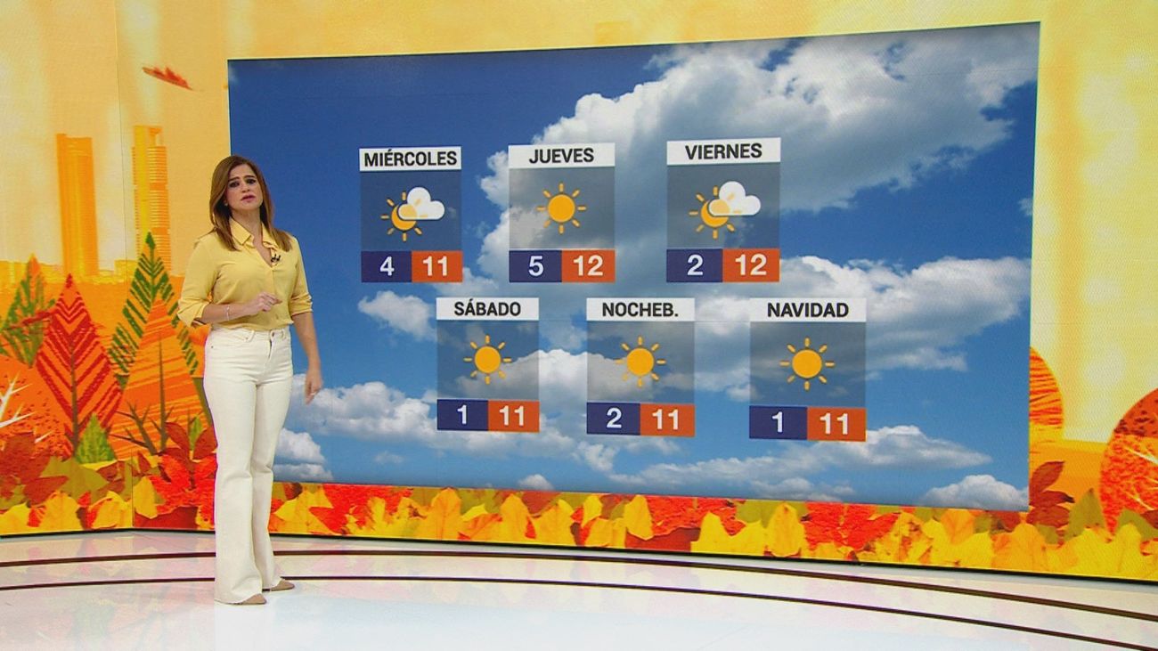 Previsión del tiempo para los próximos días