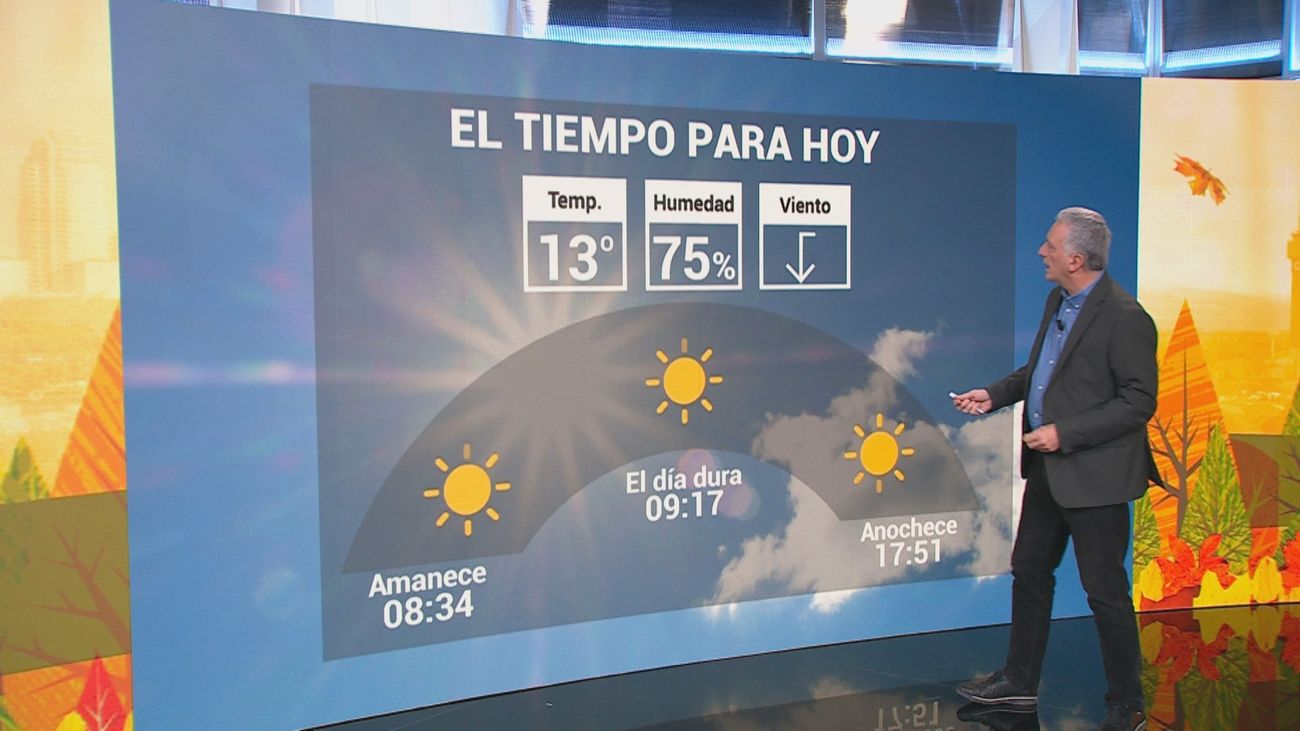 El tiempo en Madrid este jueves: cielos poco nubosos y temperaturas en ligero ascenso
