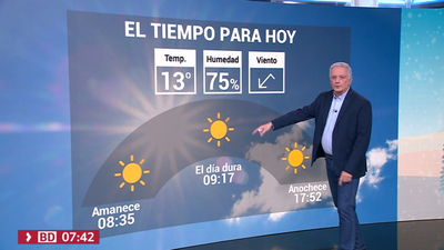 El tiempo en Madrid este viernes: heladas débiles y temperaturas sin cambios