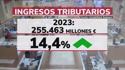 La clase media, la que más IRPF paga