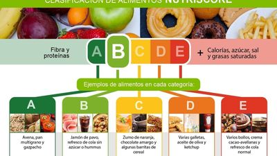 El Nutriscore estrena en 2024 método de cálculo que da peor nota a los cereales de desayuno y mejora la del aceite de oliva
