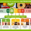 El Nutriscore estrena en 2024 método de cálculo que da peor nota a los cereales de desayuno y mejora la del aceite de oliva