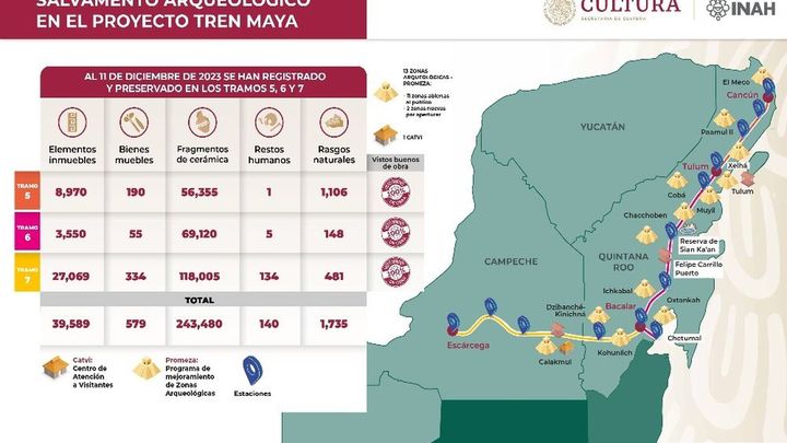 Salvamento arqueológico en el proyecto del Tren Maya / INAH