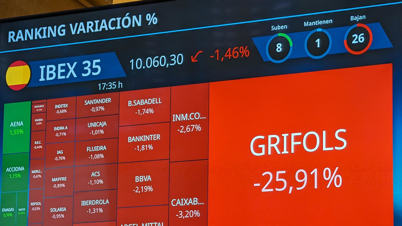 El gigante español de hemoderivados, Grifols, se desploma