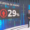 La temida cuesta de enero ya está aquí, con subidas de las facturas de hasta  un 29%
