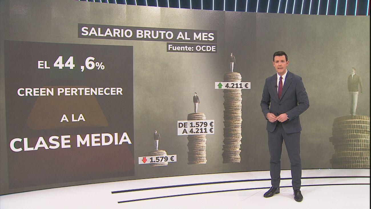 ¿A qué clase social pertenecemos según nuestros ingresos?