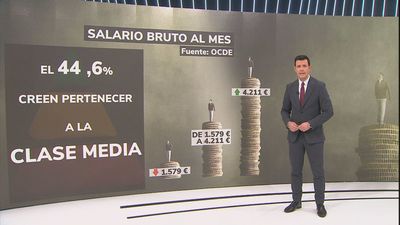 ¿A qué clase social pertenecemos según nuestros ingresos?