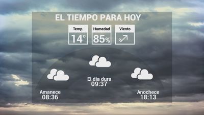 Tiempo en Madrid: martes con chubascos y temperatura en ascenso