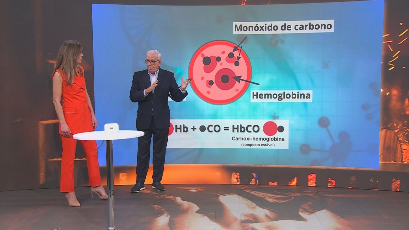 ¿Cómo prevenir la intoxicación por monóxido en sangre?