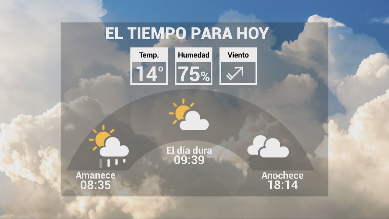 El tiempo en Madrid este jueves: cielos nubosos con lluvias débiles y dispersas
