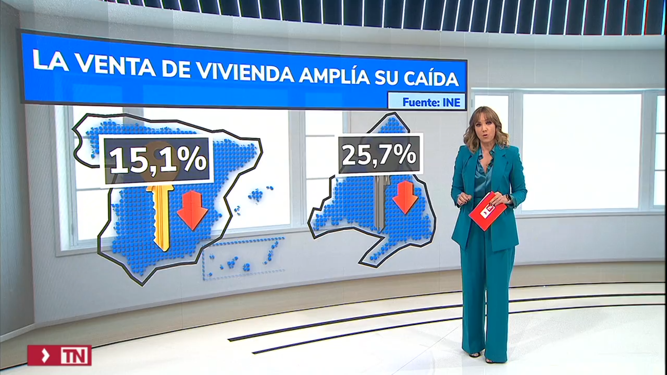 La compraventa de viviendas cae más de un 15% en noviembre y ya suma diez meses a la baja