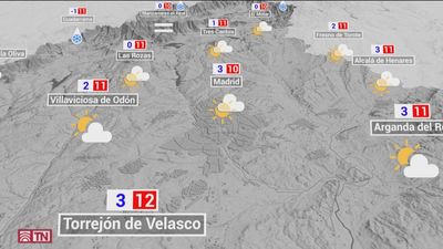 El tiempo en Madrid este domingo: sol y temperaturas algo más altas