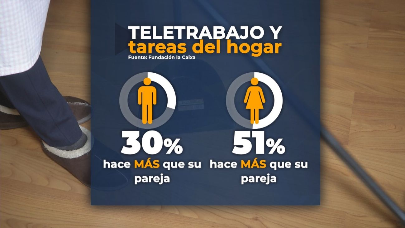 Un estudio revela que los hombres que teletrabajan asumen más tareas del hogar