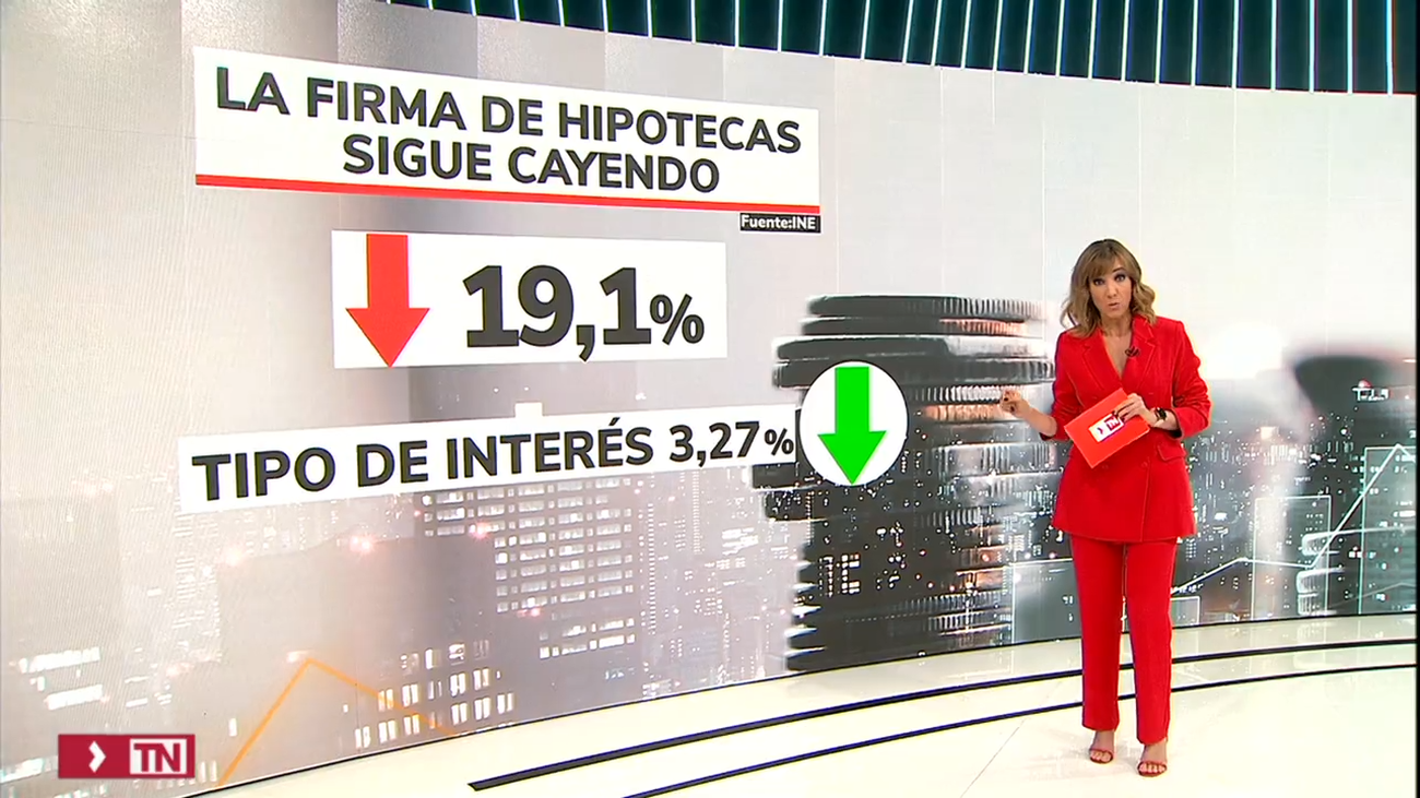 La firma de hipotecas para vivienda se hunde un 19% y encadena diez meses de caídas