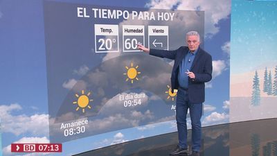 El tiempo en Madrid este jueves: cielos poco nubosos y máximas de 20 grados