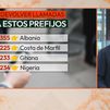 Estafa de la llamada perdida: La Guardia Civil alerta de estos prefijos