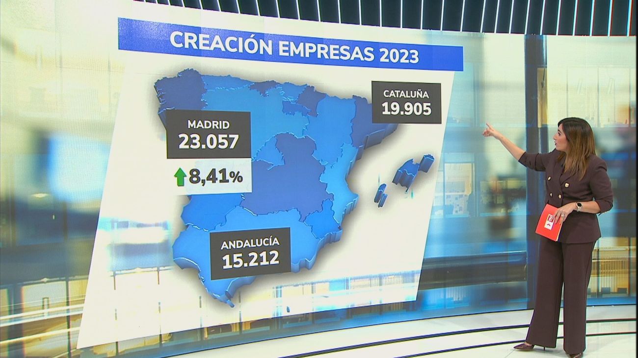 Madrid, a la cabeza en la creación de empresas en España