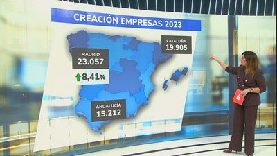 Madrid, a la cabeza en la creación de empresas en España