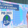 El PIB creció un 2,5% en 2023, una décima más de lo previsto, tras acelerar al 0,6% en el cuarto trimestre