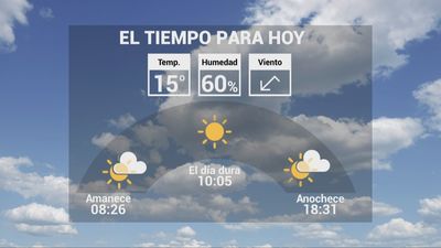 El tiempo en Madrid este viernes: sol y ligero descenso de las temperaturas máximas