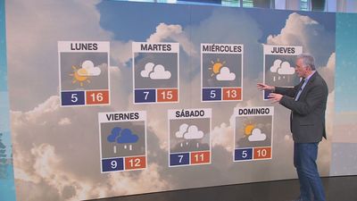 Madrid deja esta semana su 'primavera invernal' para vivir nuevos días de lluvia, frío y viento