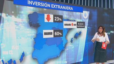 Madrid, imán para la inversión