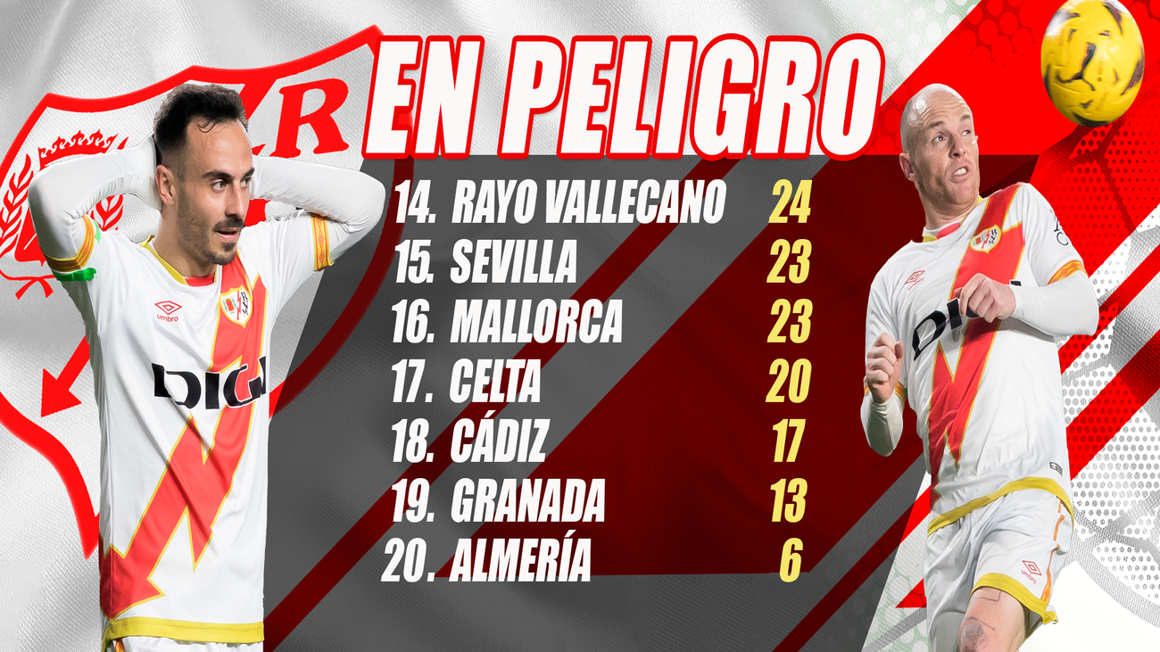 Francisco: "La dinámica es mala y eso nos preocupa"