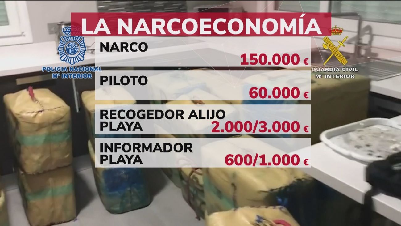 El narcotráfico, sólo en España, genera 1.300 millones de euros de dinero negro