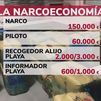 El narcotráfico, sólo en España, genera 1.300 millones de euros de dinero negro