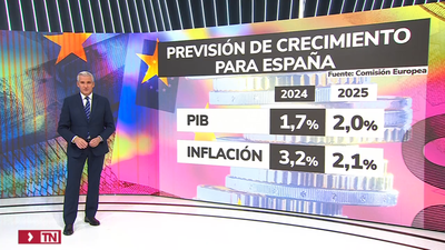 Bruselas mantiene en el 1,7% la previsión de crecimiento para España en 2024