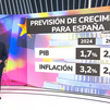 Bruselas mantiene en el 1,7% la previsión de crecimiento para España en 2024