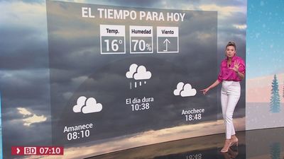 El tiempo en Madrid este jueves: lluvias débiles y posible calima