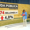 La deuda pública cierra 2023 con un alza del 4,8%, hasta los 1,574 billones