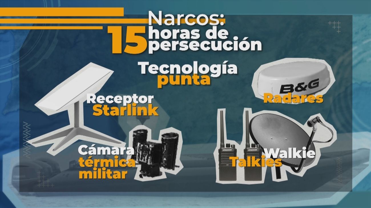 La tecnología punta que utilizan los narcos para esquivar a la Policía