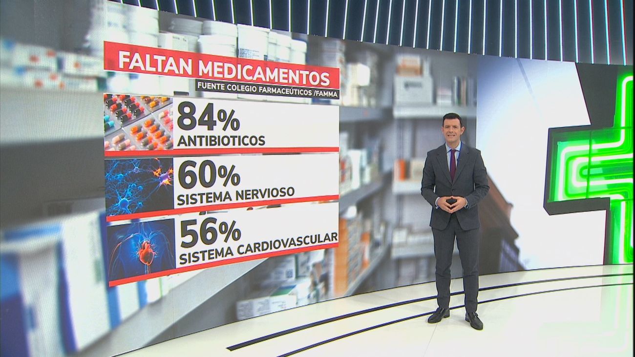 El desabastecimiento de medicamentos en España sigue al  alza: aumentó  un 36% en 2023
