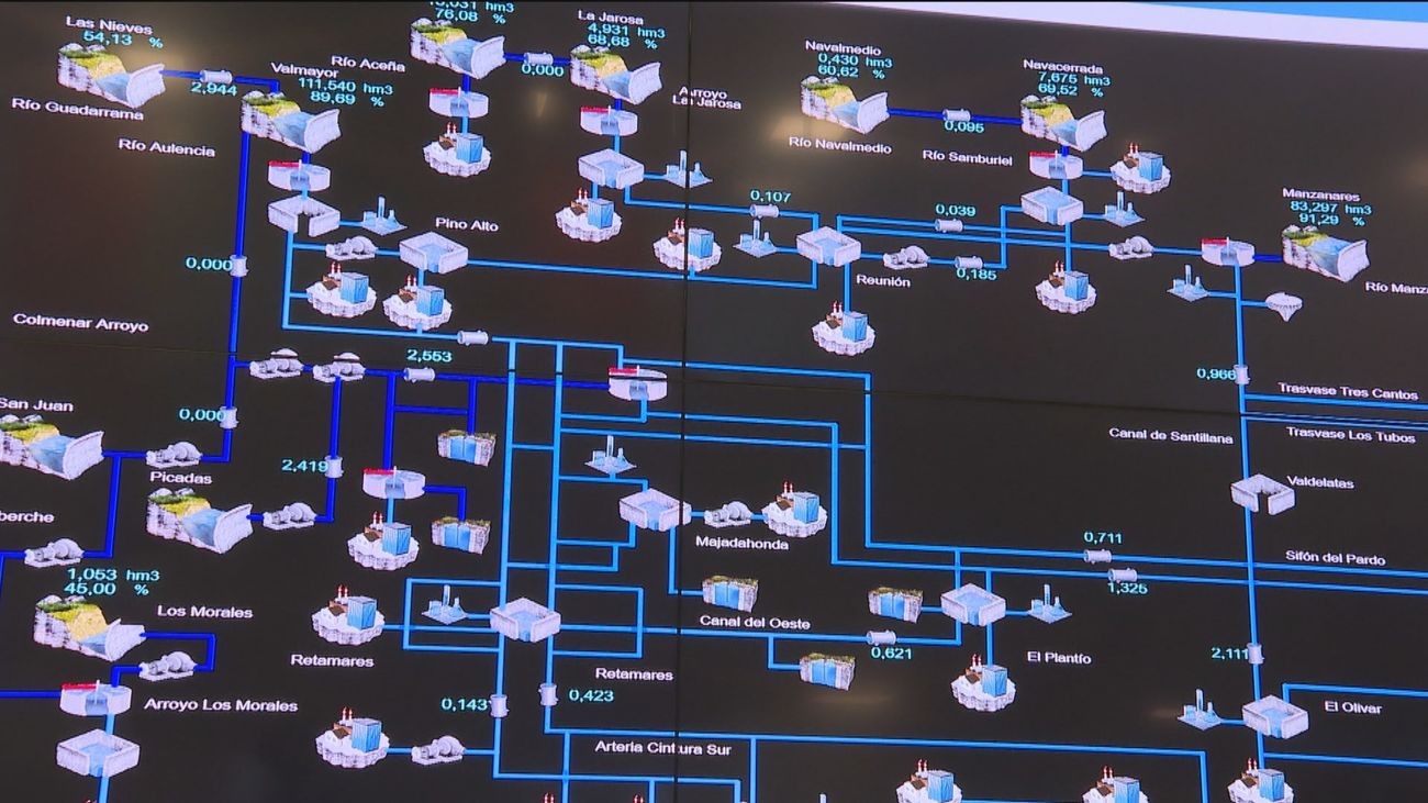 Así es el 'Gran Hermano' del Canal de Isabel II que vigila los fraudes y las fugas de agua